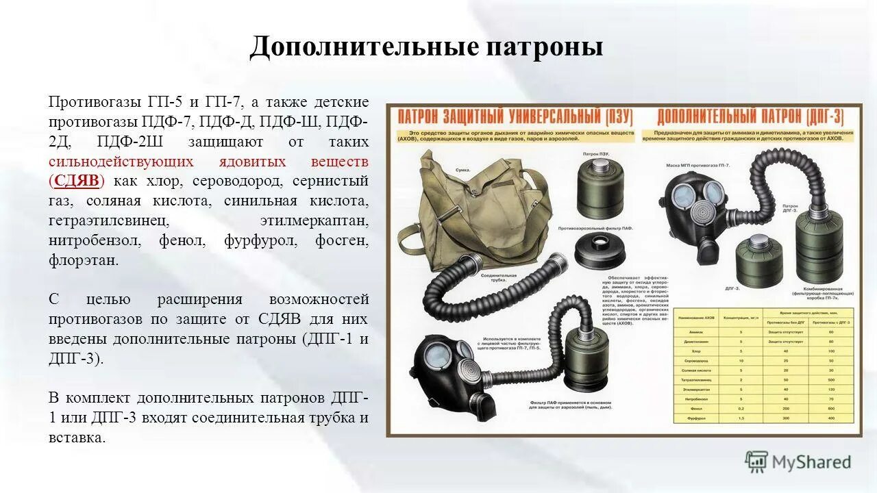 Гп 5 от хлора. Противогаз гп-5 ттх. Противогаз гп-5м. Гп 5 от хлора. Противогаз гп-7 от аммиака и хлора.