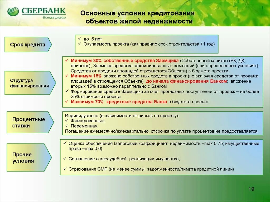 Основные условия кредитования. Условия кредитования заемщика. Вложение собственных средств в проект. Условия и объекты кредитования.