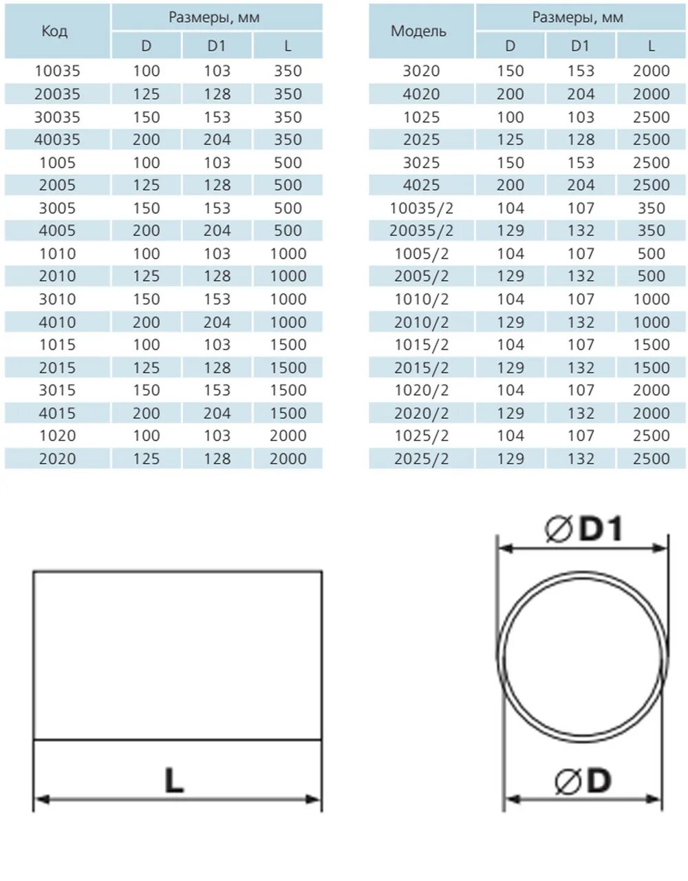 Вытяжка какой диаметр трубы. Диаметр воздуховода для вытяжки 150. Трубы воздуховода для воздуховода диам 300 мм. Вентиляционная гофра 125 мм диаметр для вытяжки максимальная длина. Плоская труба для вытяжки 150мм.