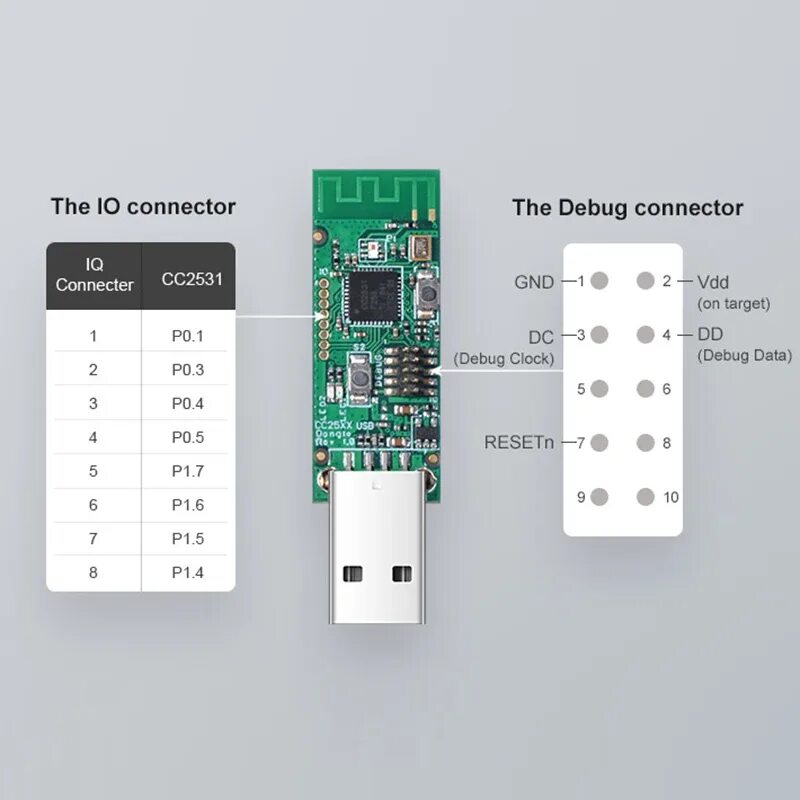 ZIGBEE cc2531. Модуль ZIGBEE cc2531. ZIGBEE cc2330. USB стик cc2531.