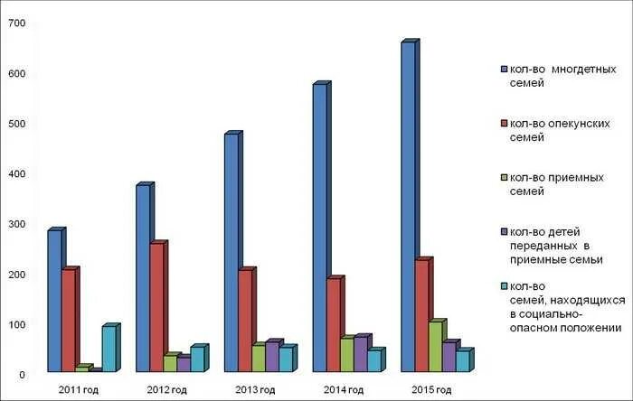 Статусы 2011 года. Статистика многодетных семей в России 2021. Статистика многодетной семьи в России 2021 год. Статистика приемных семей в России. Статистика многодетных семей в России Росстат.