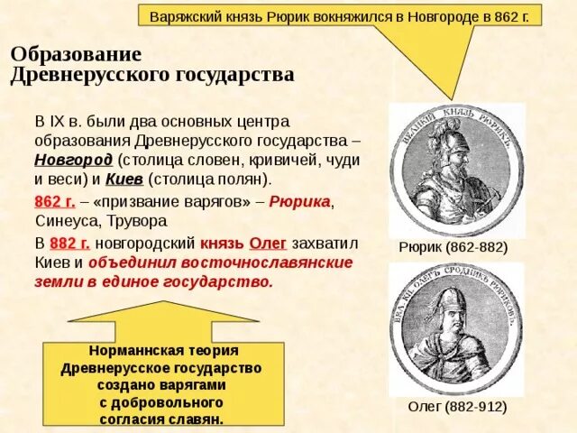 Образование древнерусского гос-ва 862г. Образование древнерусского государства 6 класс личности. Образование древнерусского государства князья. Рюрик образование древнерусского государства.