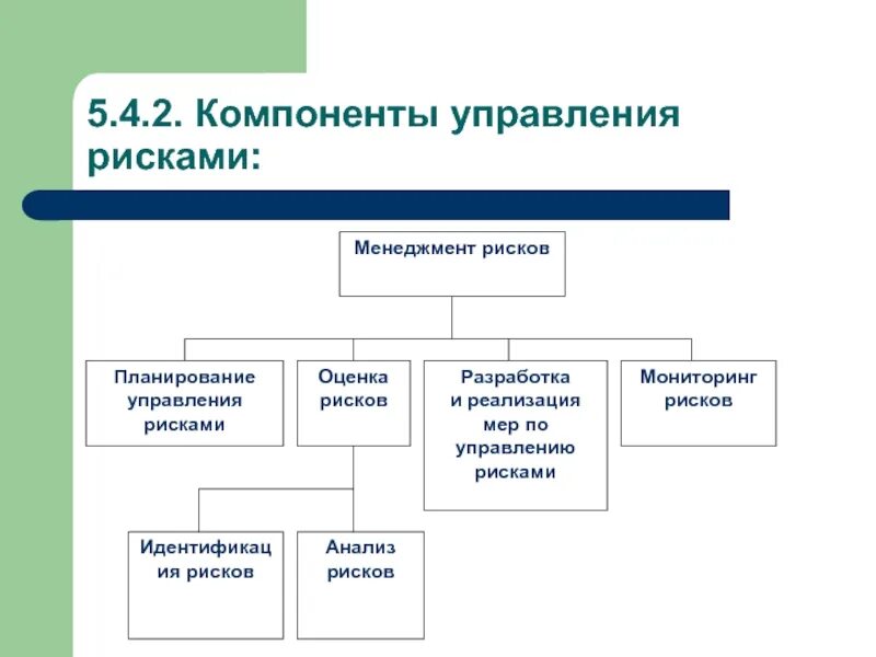 Управление 5 составляющих