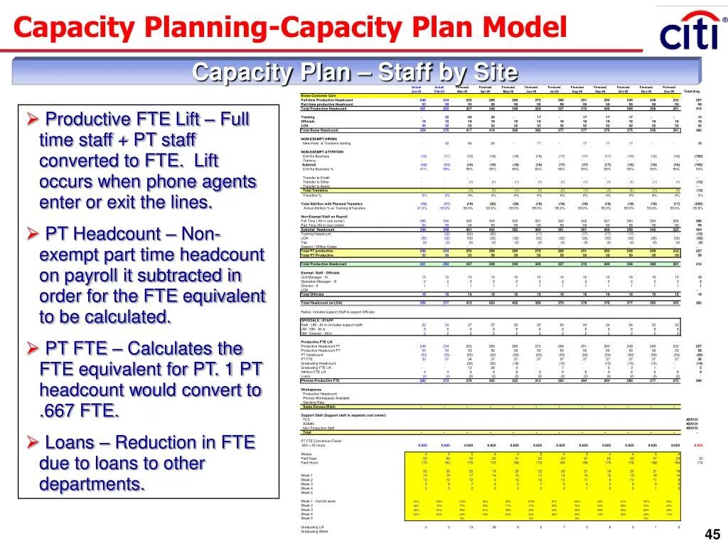 Capacity Plan. Production capacity planning.. Что такое capacity модель. Staff план.