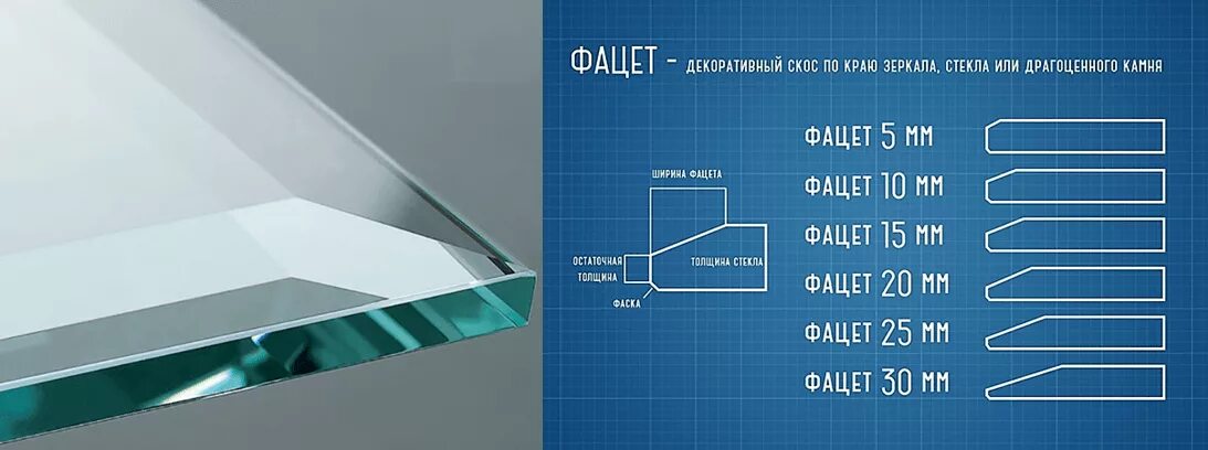 Зеркала 5 мм. Зеркало с фацетом 20 мм чертеж. Фацет 10мм чертеж. Фацет 15 мм на зеркале чертеж. Фацет толщина 10 мм чертеж.