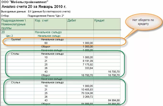 Счета 62 90. Анализ счета из 1с. Отчет анализ счета 20. Анализ счета 20 в 1с. Анализ счета 90.1.