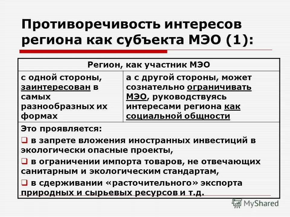 интересы региона. интересы региона. интересы региона. основные принципы регионального управления. энергетическая дипломатия.