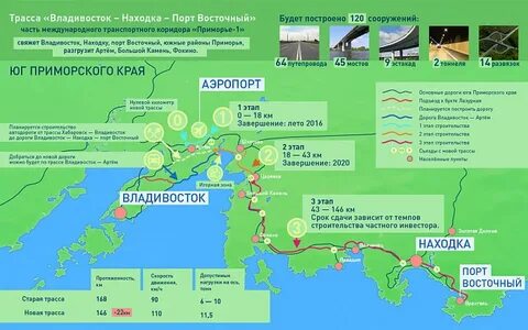 Дорога владивосток восточный