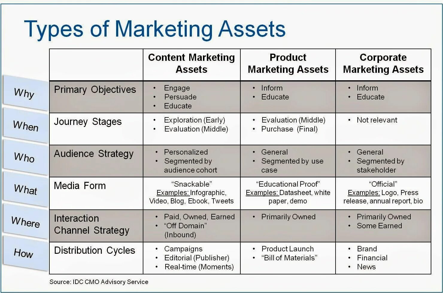 Asset shared. Контент. Types of marketing. Types of marketing Strategies. Types of Digital marketing.