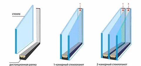 Окно 2 или 3 стекла