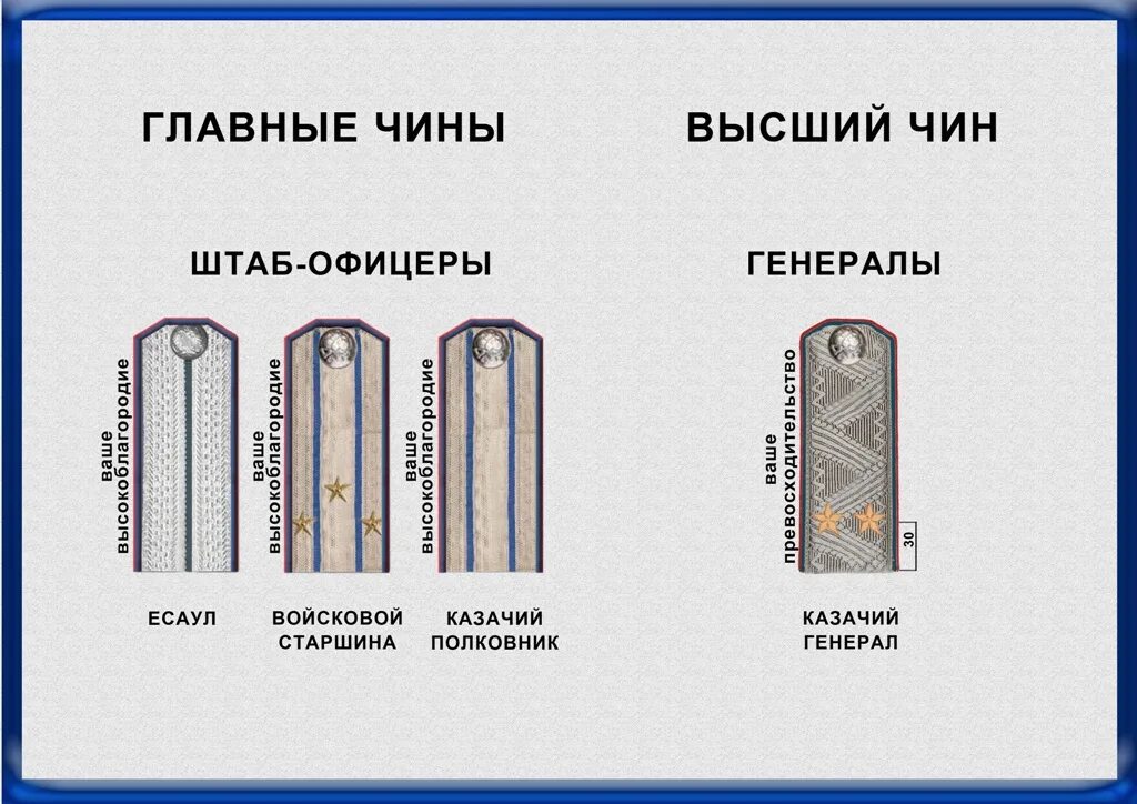 Номер на погоне. Погоны и звания кубанских Казаков. Казачьи погоны и звания донских Казаков. Погоны есаула Донского казачьего войска. Погоны Казаков войска Донского.