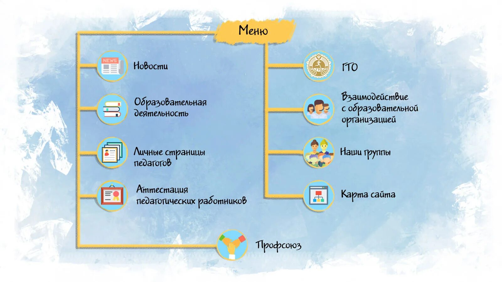 Карта сайта. Структура сайта. Визуальная карта сайта. Структура меню сайта.