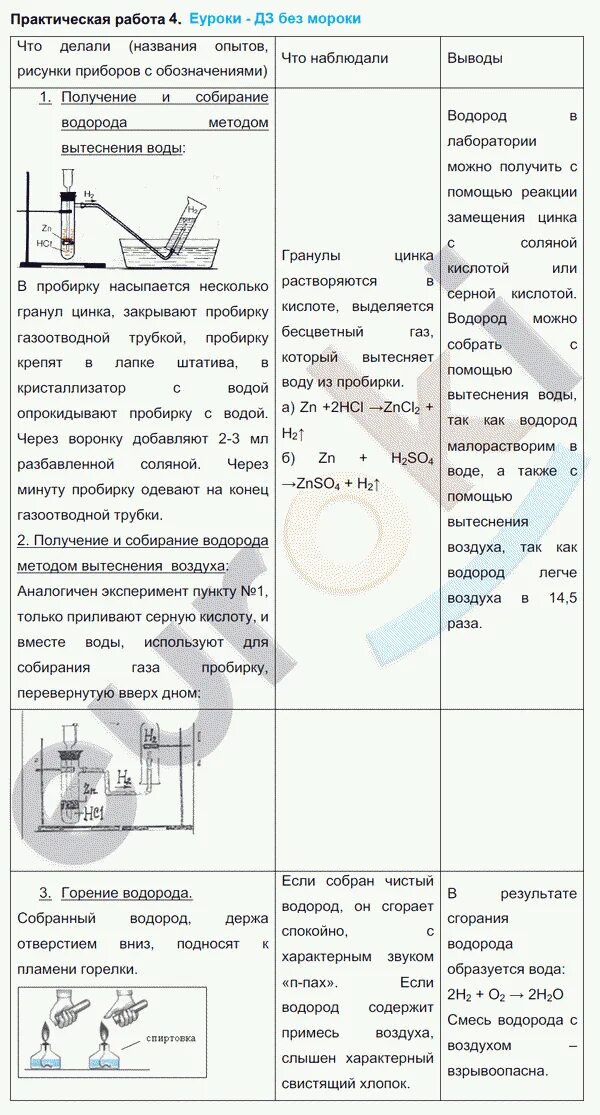 Химия 8 класс стр 120 практическая работа