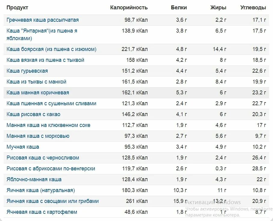 Калорийность круп на 100 грамм. Калорийность крупы таблица на 100 грамм. Калорийность вареных круп на воде таблица в 100 граммах. Пшеничная каша калории в 100 граммах. Калорийность круп в вареном виде на воде