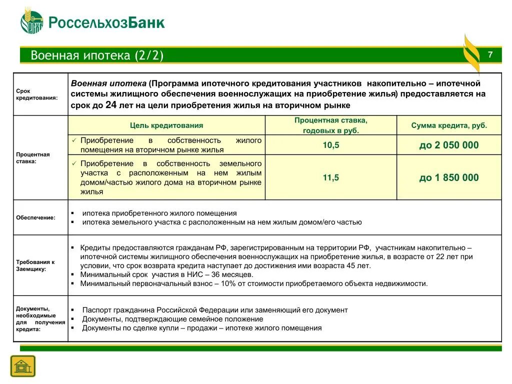 Военная ипотека. Программы военной ипотеки. Военная ипотека кратко. Максимальная сумма военной ипотеки.