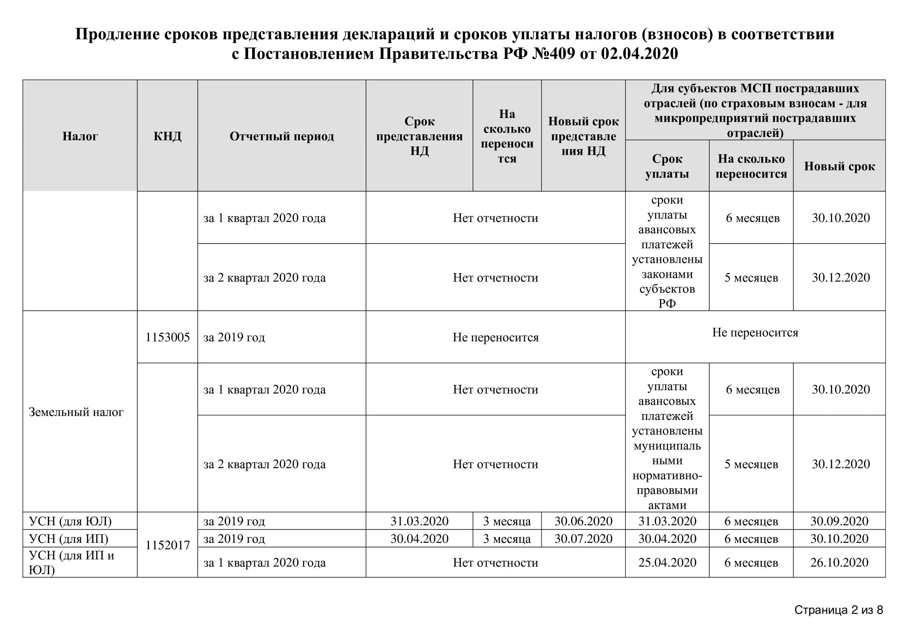 Сроки декларации 2020