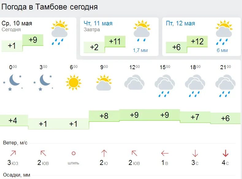 Погода тамбовская недели