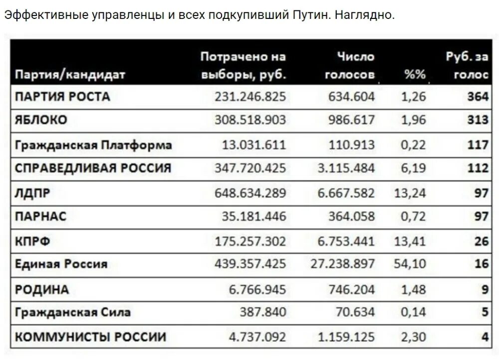 Сколько платят обходчикам на выборах