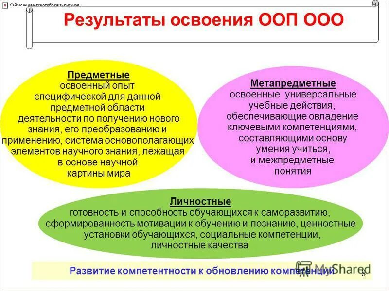 Предметные результаты 6 класс. Личностные Результаты в ООП ООО. Формирование предметных результатов по математике. Сформированность предметных результатов. Личностные Результаты освоения ООП ООО.