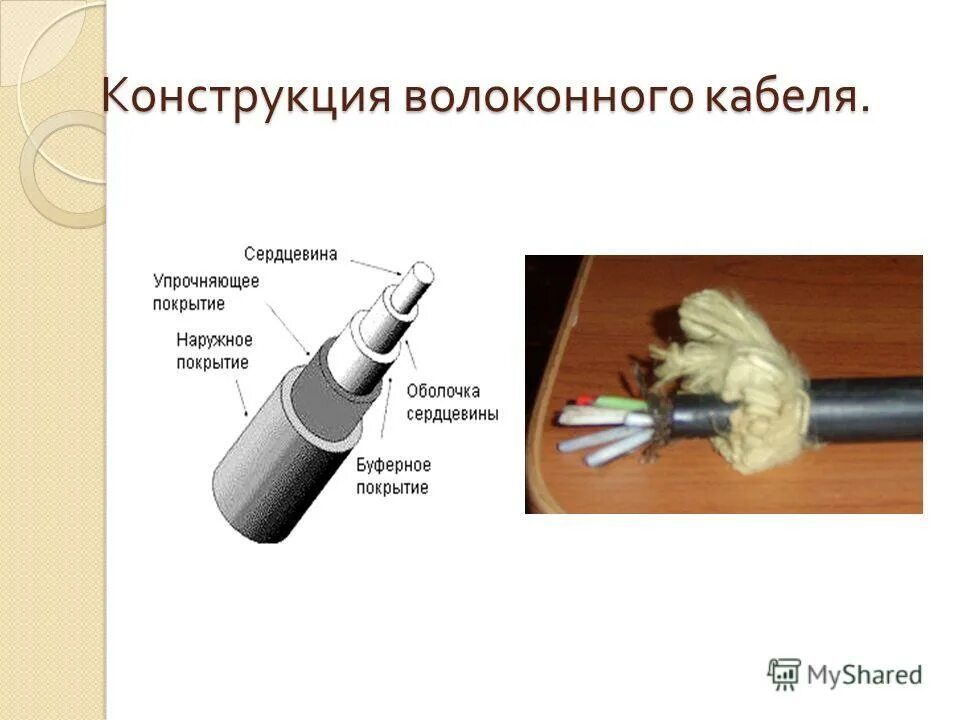 типы разъемов волс. многомодовое оптоволокно (разъем sc). построение оптоволоконных сетей волс. волс это расшифровка. волокно-оптическая линия связи (волс).