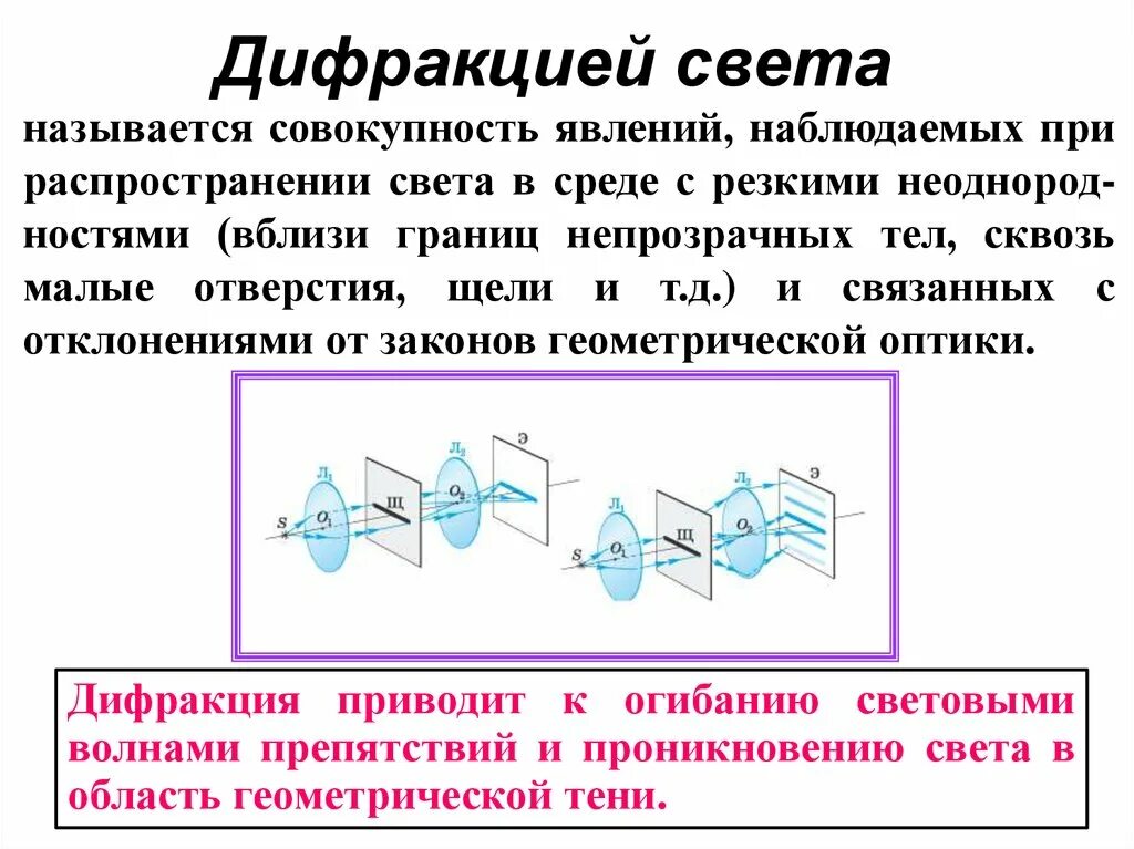 1 что называют светом. Дифракция света. Явление дифракции света. Что называется дифракцией света. Дифракция это совокупность явлений наблюдаемых.