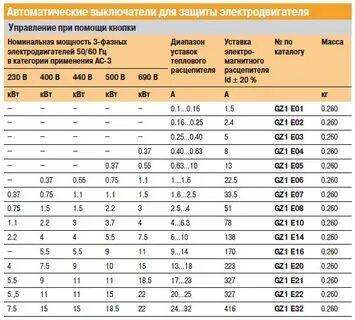 Подобрать электродвигатель по мощности