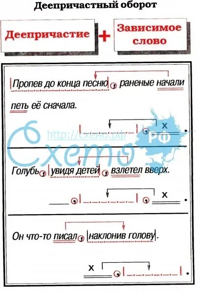 Как выделяется деепричастный оборот. Схема предложения с деепричастным оборотом. схема дееприч оборота. схема предложения с причастным и деепричастным оборотом. схема причастного оборота и деепричастного оборота.