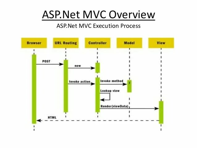 Архитектура asp net MVC. Asp.net Core MVC. Схема архитектура asp net model view Controller. Типовая структура фреймворка MVC. Asp url