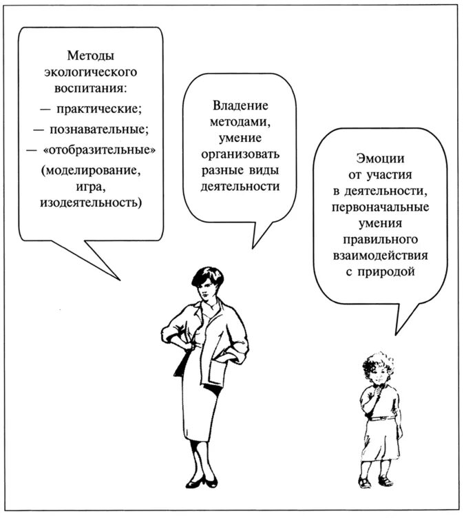 Механизмы формирования субъективного отношения детей к природе.. Методы экологического воспитания. Схема формирования субъективного отношения детей к природе. Схема процесса развития субъективного отношения к природе. Николаева с н методика экологического