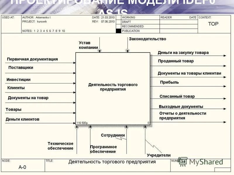 Разработка web-представительства филиала "Распределительные сети" ОАО "Сахалинэн