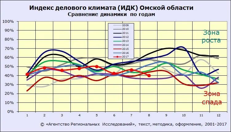 Тип климата в омске. Климат омска. Климат омска. Климат омска. Таблица по географии 8 класс типы климатов россии.