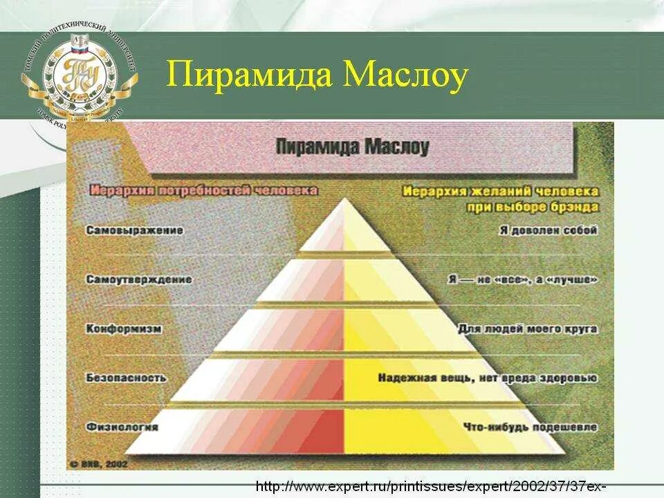 Абрахам Маслоу пирамида. Пирамида Абрахама Маслоу 5 ступеней. Пирамида Маслоу потребности человека 5 уровней. Таблица Маслоу потребности 7 уровней.