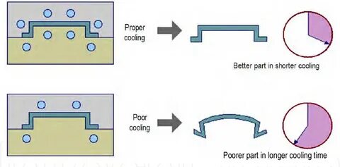 Better parts