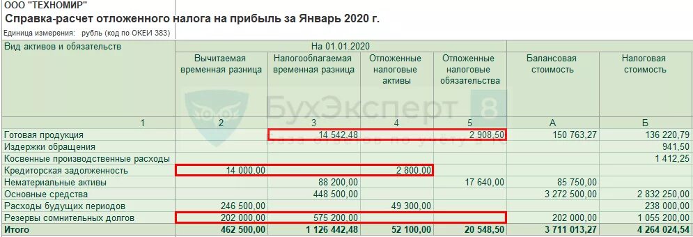 Балансовый метод временных разниц. Проводки по налоговому учету ПБУ 18/02. Справка расчет налога на прибыль. Справка-расчет отложенного налога на прибыль. Балансовый метод налог на прибыль.