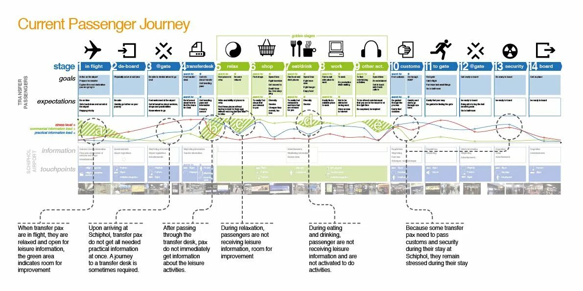Journey map 1.20 2. Customer journey map турфирмы. customer journey map известного бренда. customer journey map tv сервис. customer journey map для питомника собак.