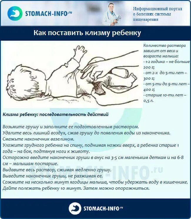 Как правильно сделать клизму грудничку. Как делать клизму новорожденному. Как правильно ставить клизму ребенку. Как сделать клизму ребенку.