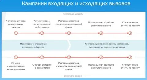 Входящие кампании