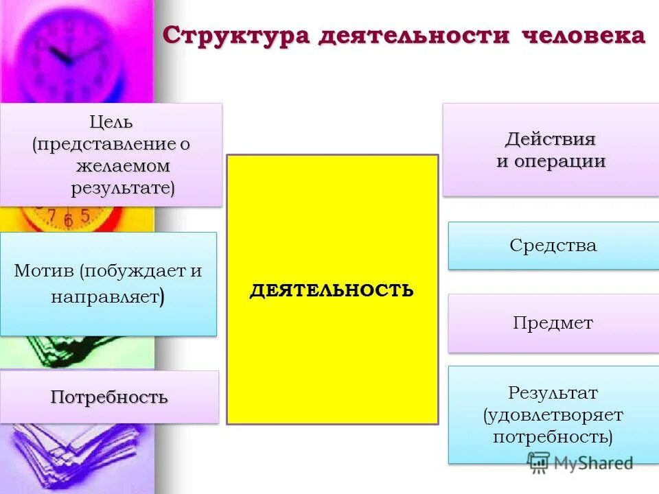 потребность направляющая деятельность это. потребность направляющая деятельность это. маркетинг это в обществознании. теория мотивации фрейда кратко. направления педагогической деятельности.