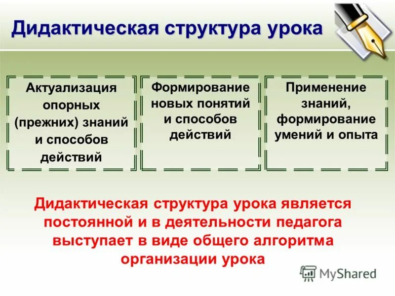 Структура урока. Дидактическая структура урока. Дидактическая структура занятия. Дидактическая и методическая структура урока. Методы обучения в структуре урока