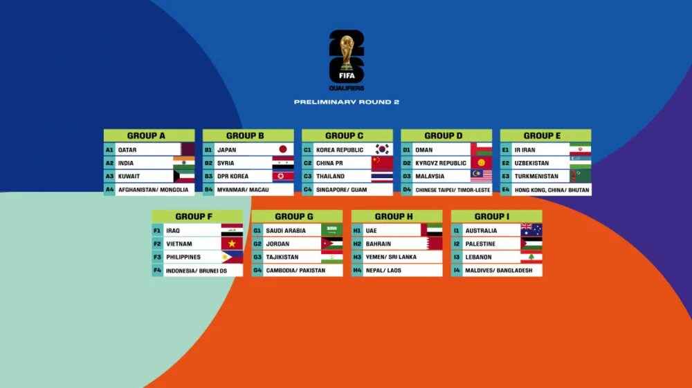 Жахон чемпионати саралаш 2026. ЧМ 2026. Таблица ЧМ 2026.