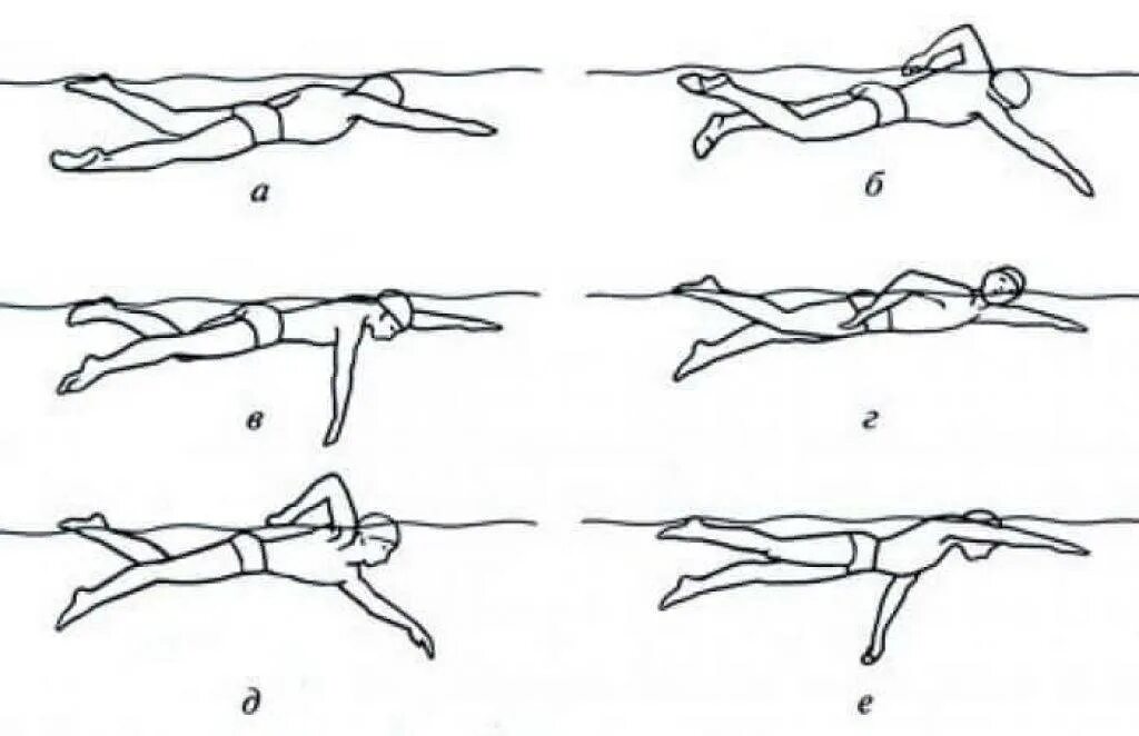 Обучение плаванию начинающих. Техника плавания кролем. Стиль плавания Кроль техника. Техника плавания «кролем» движение ног. Техника плавания кролем на груди движения ног.