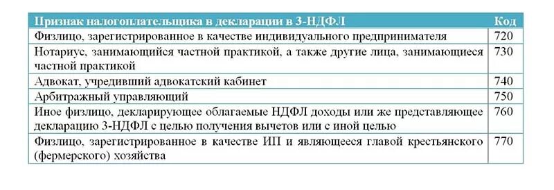 Код признака налогоплательщика в 3 ндфл. Код категории налогоплательщика. Код категории налогоплательщика в декларации. Код категории налогоплательщика 760. 760 Код категории налогоплательщика в декларации 3-НДФЛ.