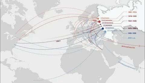 Волны русской эмиграции