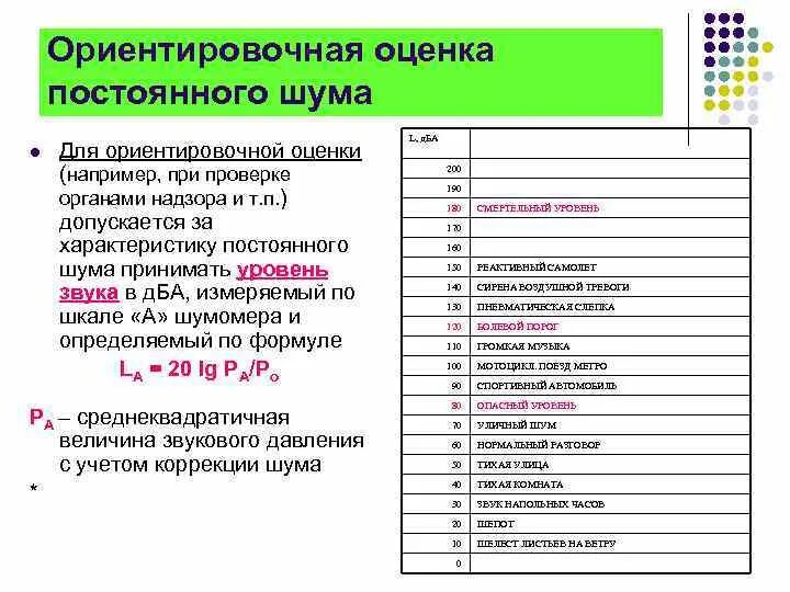 Смертельный уровень звука универсальный справочник энциклопедия. Непрерывная оценка это. Смертельный уровень звука универсальный справочник. Укажите смертельный уровень звука ответ по информатике. Непрерывная оценка