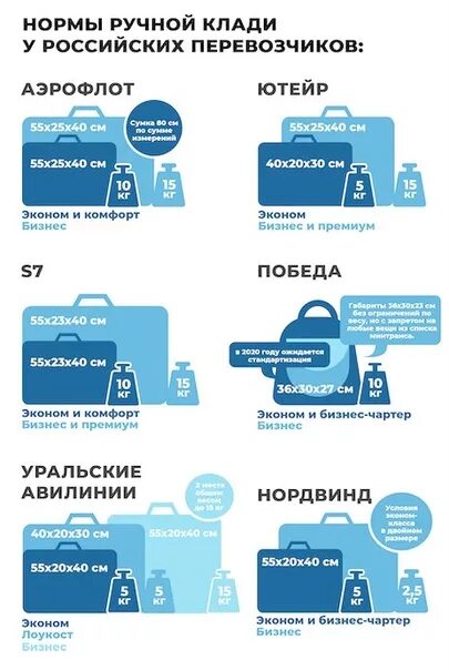 Что можно взять в самолет аэрофлота. Габариты багажа Аэрофлот. Габариты багажа s7 габариты багажа. Габариты провоза багажа Аэрофлот. Габариты багажа Аэрофлот 2022.