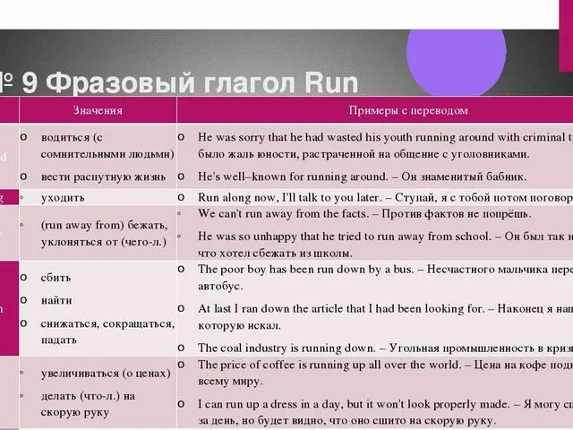 Make Фразовый глагол примеры. Фразовый глагол Run. Предложения с фразовым глаголом make. Фразовый глагол с глаголом Run. Фразовый глагол talk