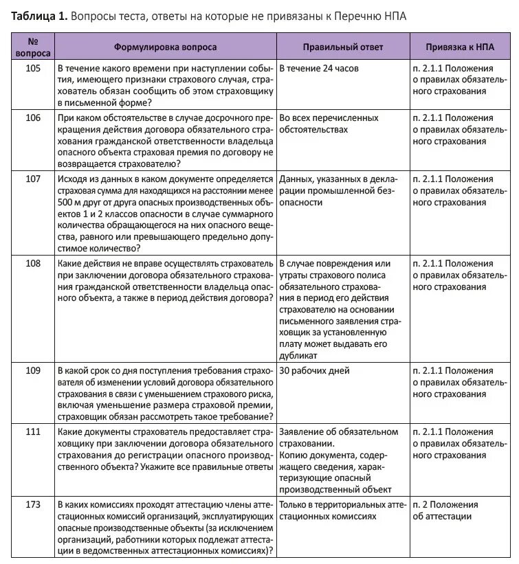 Тест экзамен ростехнадзор 2021