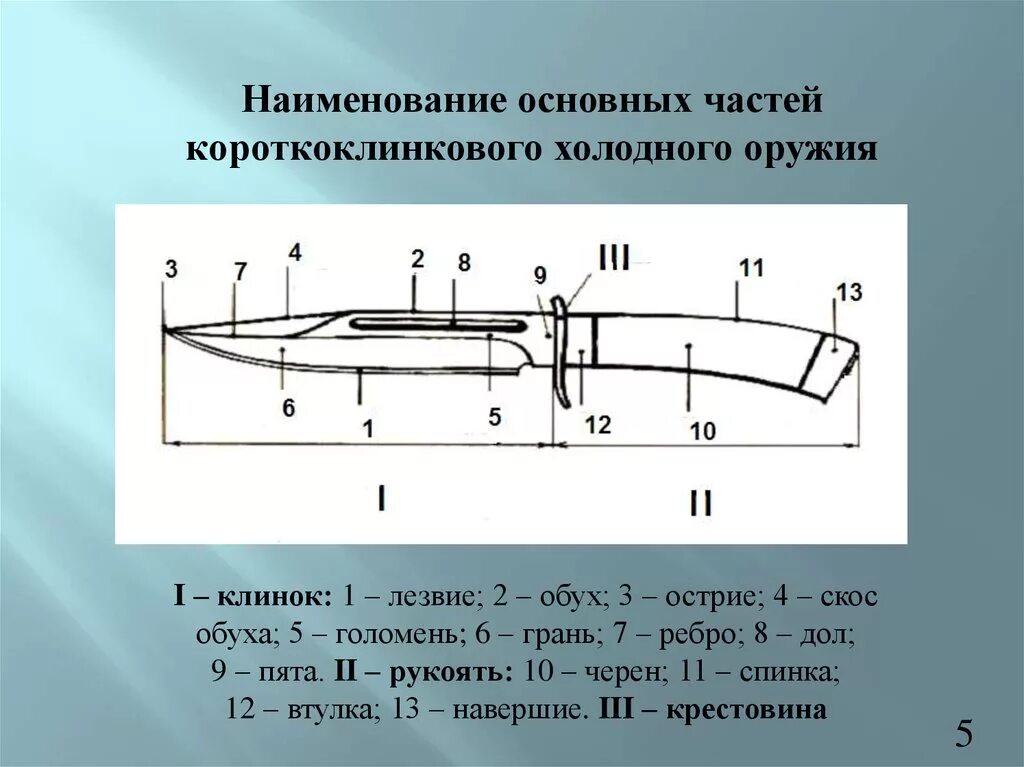 Наименование основных частей холодного оружия. Характеристики холодного оружия. Элементы клинкового оружия. Обух холодного оружия. Части холодного оружия