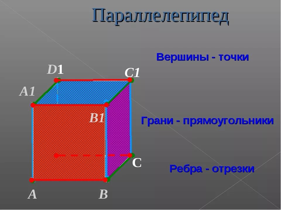 У прямоугольного параллелепипеда все грани. Прямоугольный параллелепипед ребра и грани. Прямоугольный параллелепипед грани ребра вершины. Паралепипид грани вершины ребро. Грани вершины ребра прямоугольный пврале.