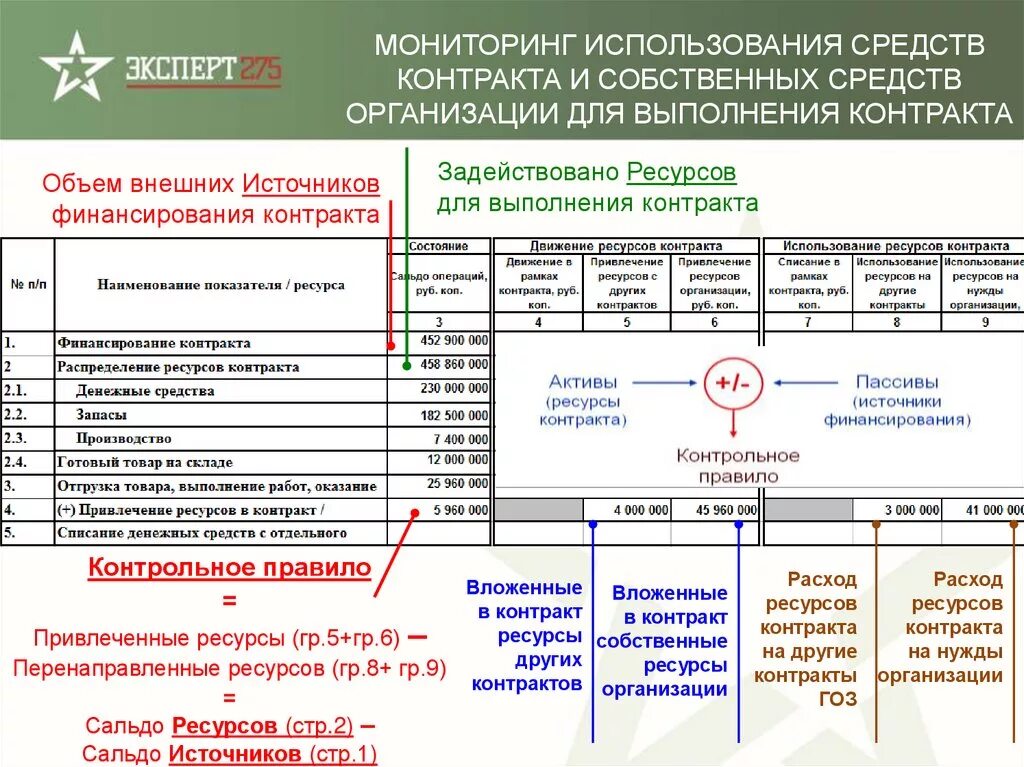 Отчет по ГОЗ пример заполнения. Отчет об исполнении. Отчет об исполнении государственного контракта. Пример отчета выполнения ГОЗ. Договор организации финансирования